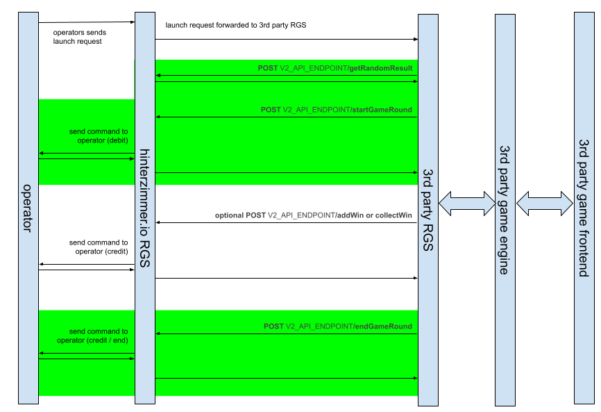 game-studio-api figure 4