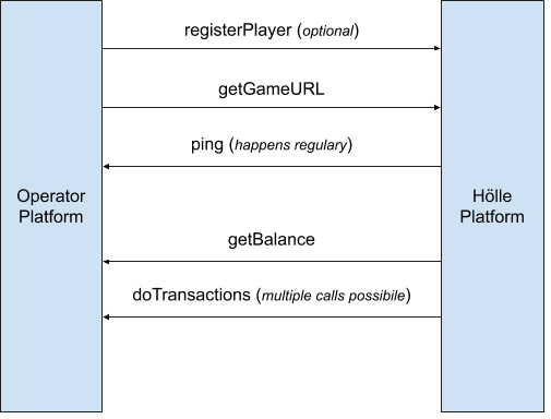 operator-api figure 3